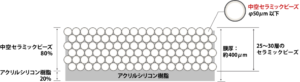 ガイナ　メカニクス
