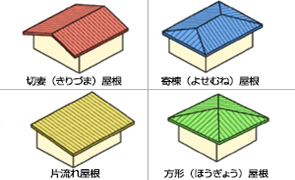 屋根の形