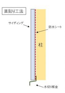 直貼工法