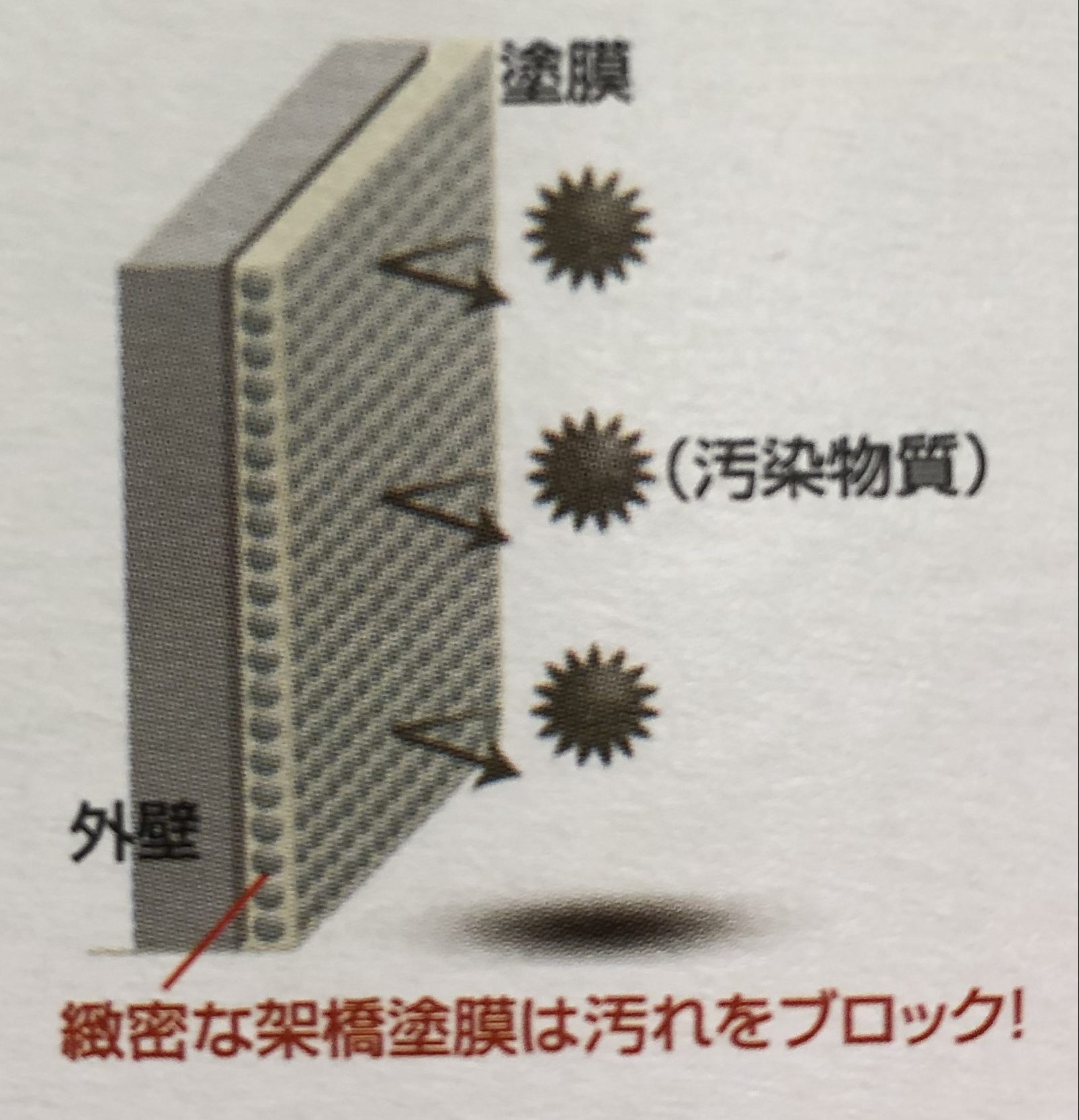 沼津市、三島市の外壁塗装、屋根塗装でよく使われる塗料エスケープレミアムシリコン