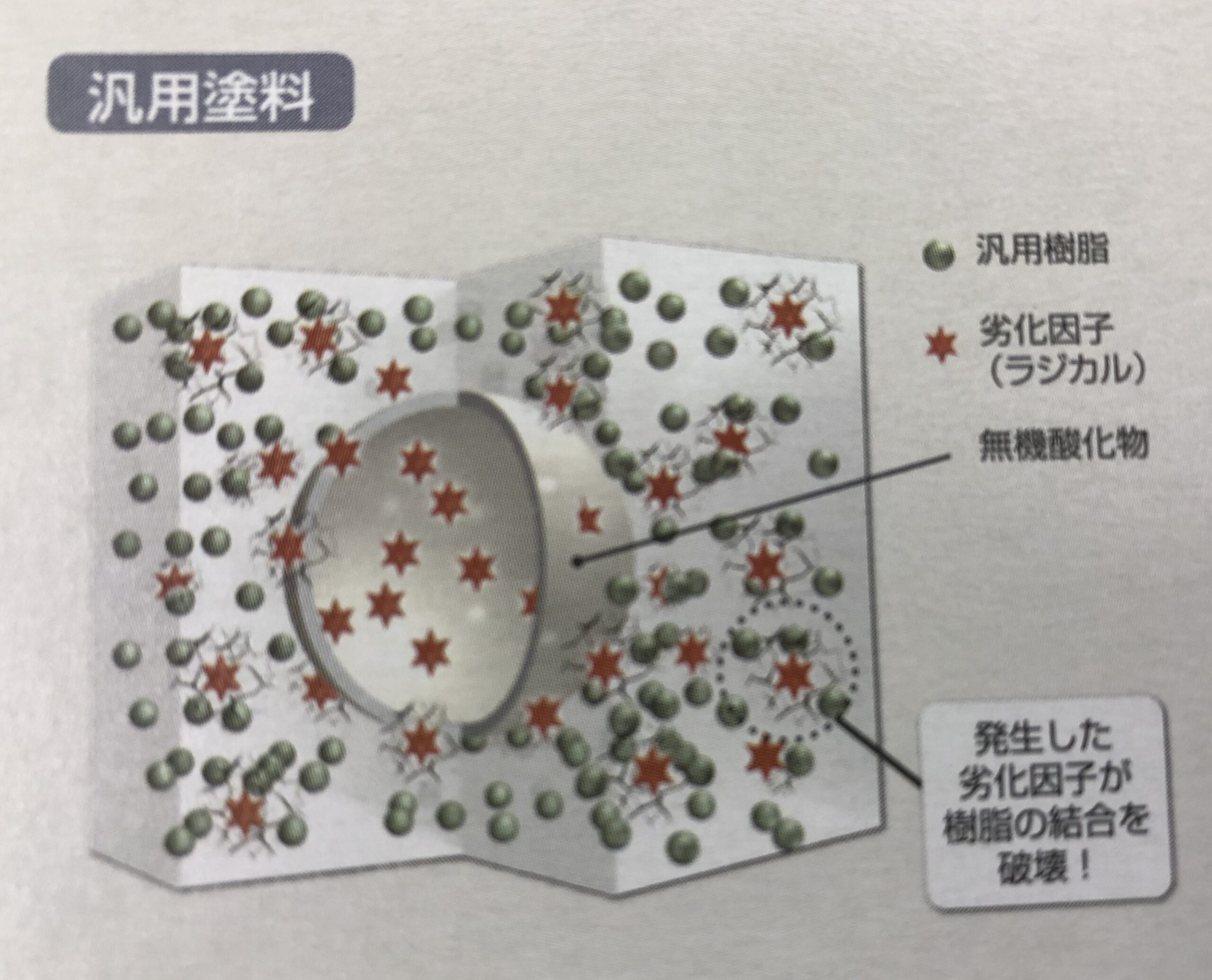 沼津市、三島市の外壁塗装、屋根塗装でよく使われる塗料エスケープレミアムシリコン