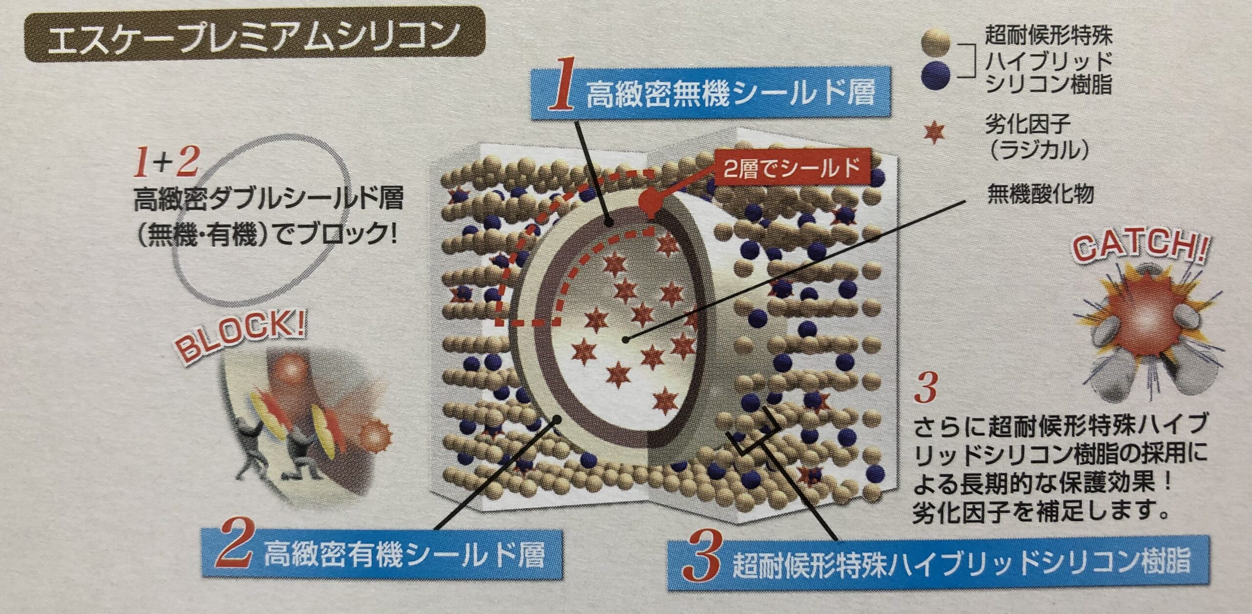 沼津市、三島市の外壁塗装、屋根塗装でよく使われる塗料エスケープレミアムシリコン