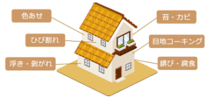 外壁塗装　診断