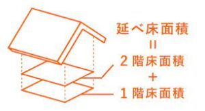 延床面積　イラスト