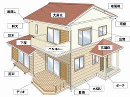 外壁塗装　塗装箇所