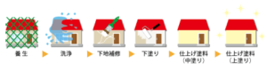 塗装　下地処理