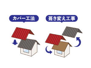 屋根工事　カバー工法