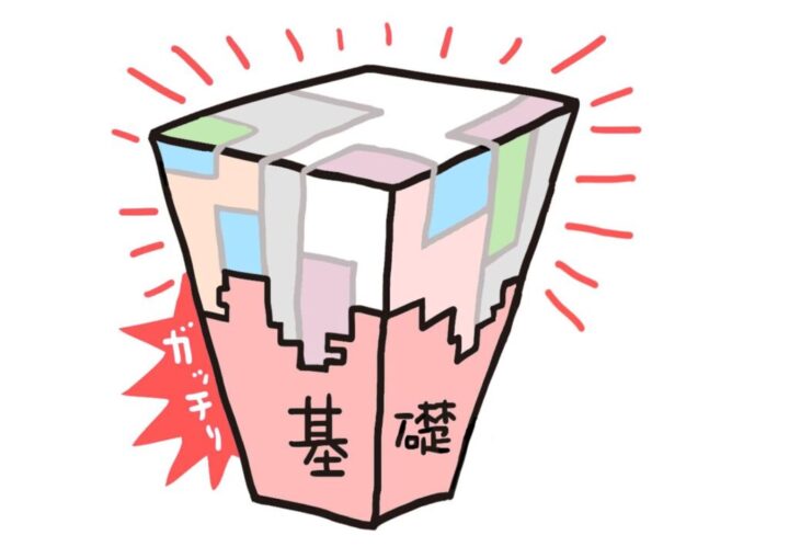 基礎のサムネイル